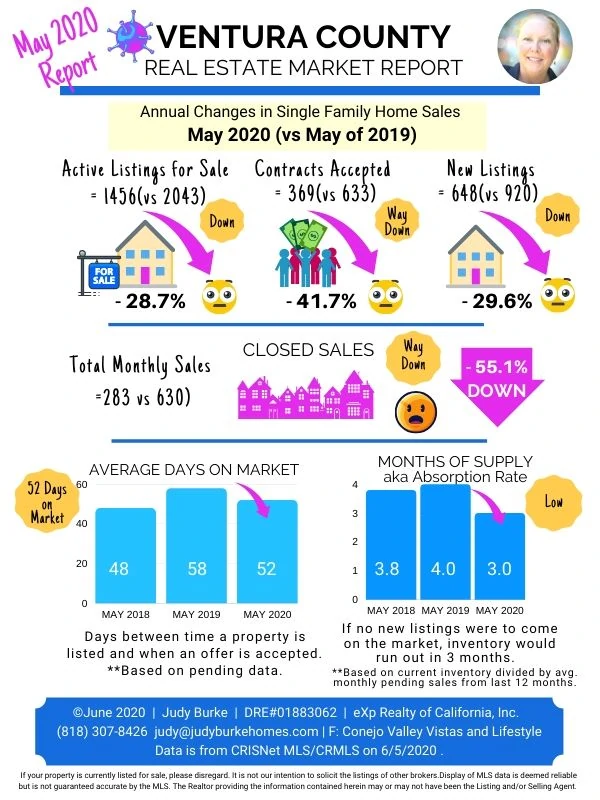 Ventura County Market Report-June 2020-Judy Burke-eXp Realty