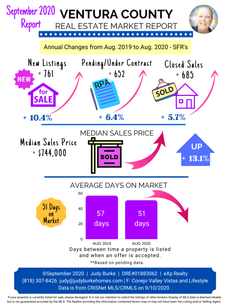 Ventura County Market Report Sept 2020 Judy Burkek eXp Realty 1