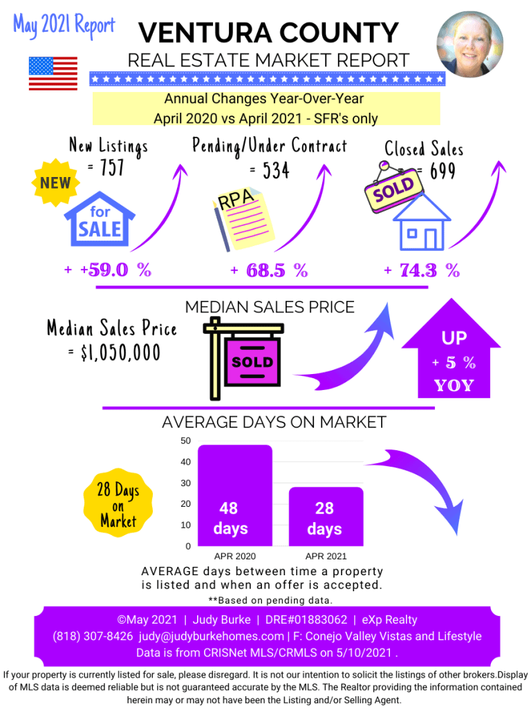 Ventura County May 2021 real estate market report judy burke best real estate agent realtor® exp realty blog