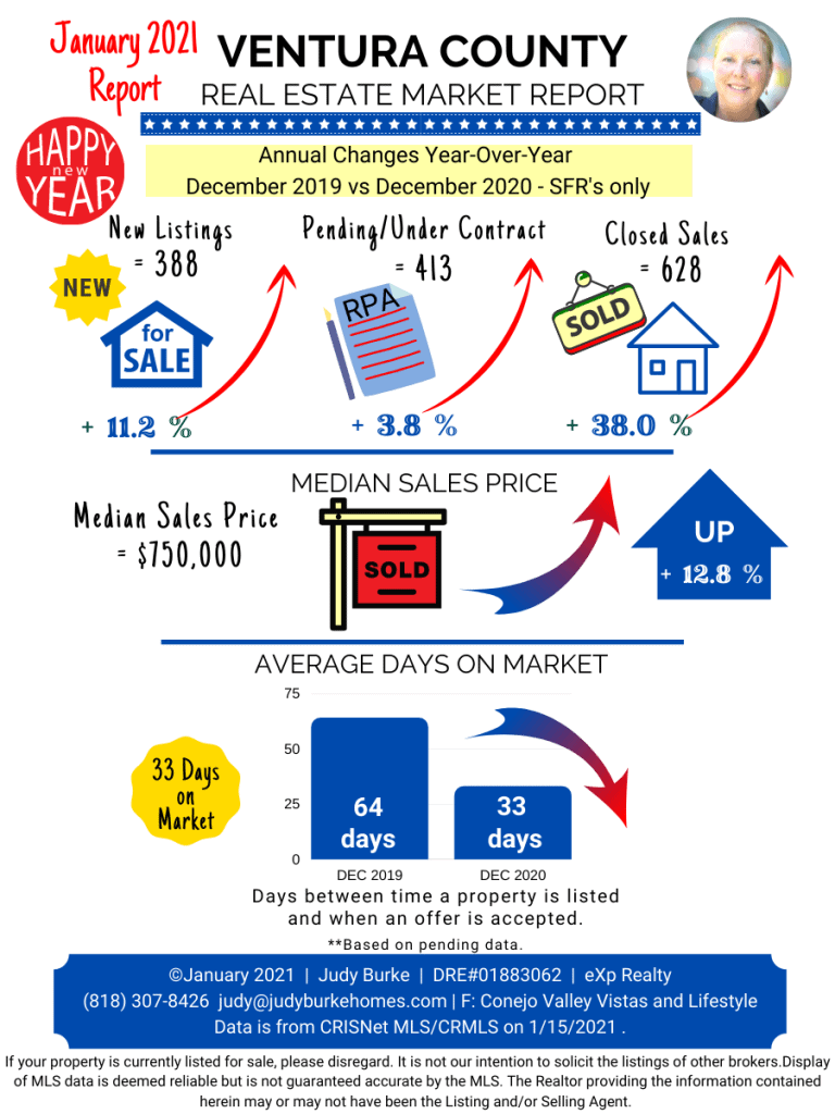 January 2021 Ventura County Real Estate Market Update