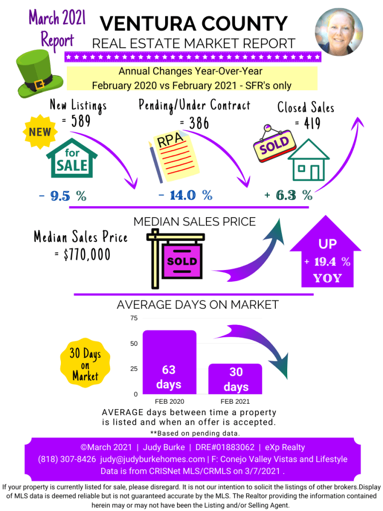 Ventura County Real Estate Market Report March 2021 Judy Burkek eXp Realty