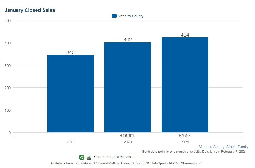 Ventura County SFR home sales January 2021 Judy Burke eXp Realty