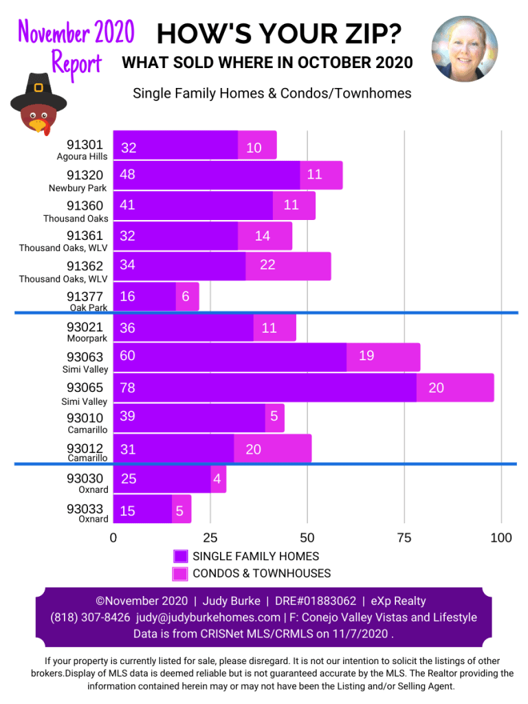 November 2020 Ventura County Hows Your Zip