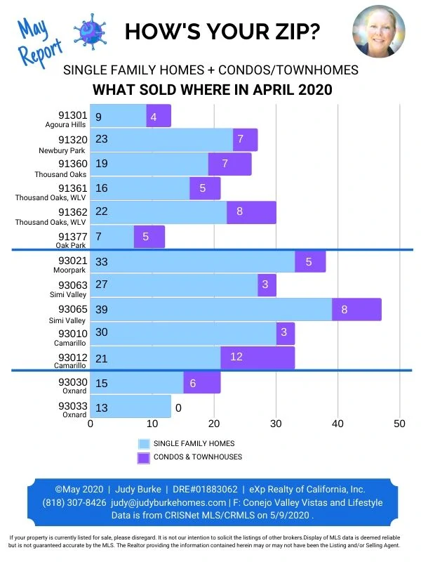 Ventura County Zip Code May 2020 report Judy Burke eXp Realty