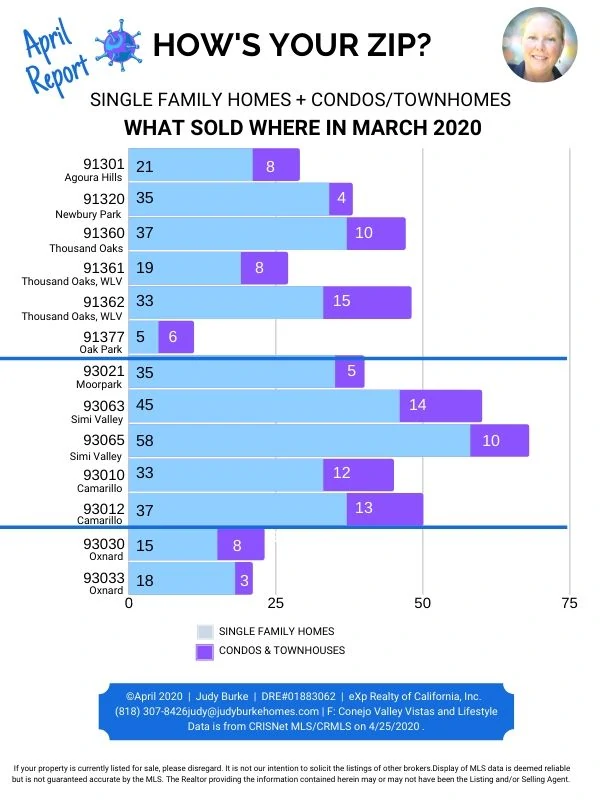 Ventura County Zip Code Report April 2020