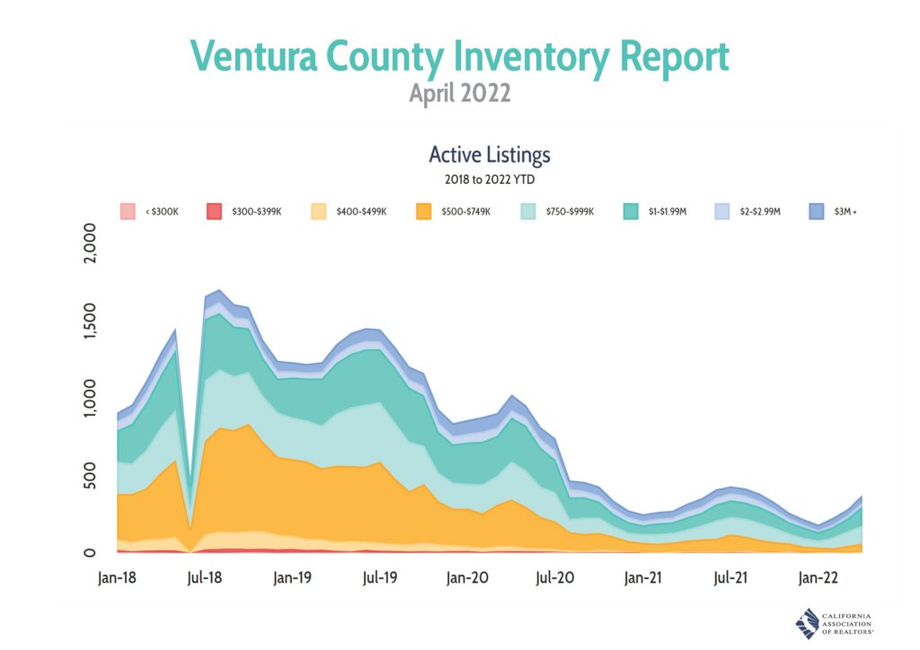 Ventura County home inventory May 2022 judy burke realtor real estate agent agoura hills exp real Page 1